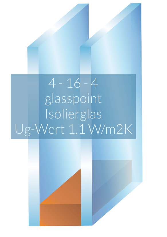 Isolierglas und Wärmeschutzglas aus Floatglas, Klarglas und Einfachglas  bestellen - Glaszuschnitt & Glasplatten vom Profi