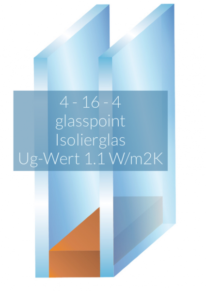 110€/m² WärmeschutzISOLIERGLAS 1,1  4/SZR/4  Maßanfertigung Doppelglas-Scheibe 
