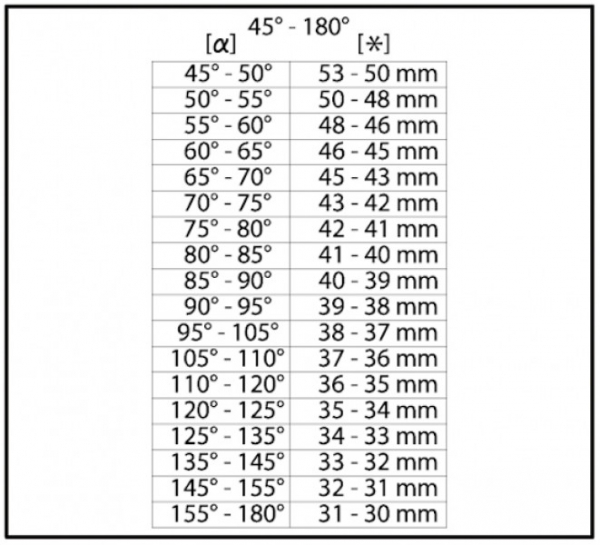 Winkelverbinder Quadrato Glas-Glas 45° - 180°
