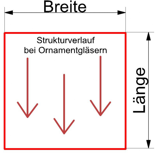 Isolierglas und Wärmeschutzglas aus Floatglas, Klarglas und Einfachglas  bestellen - Glaszuschnitt & Glasplatten vom Profi